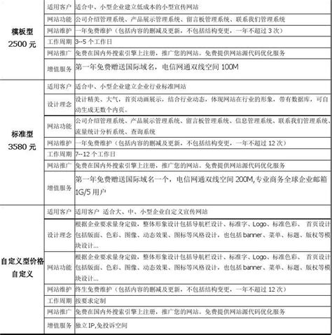 璧山网站建设效果深度测评 以人社局官网为例(2025年01月)
